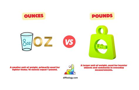 Difference Between Ounces And Pounds Diffeology Difference Between Ounces And Pounds Diffeology