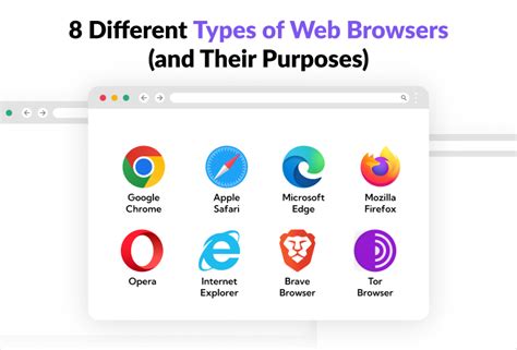 Different Internet Browsers
