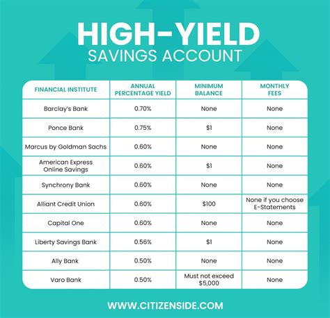 Discover Online Savings Account Review High Yield Without Fees Discover Online Savings Account Review High Yield Without Fees