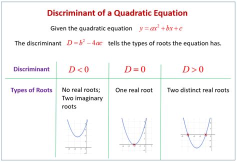 Discriminant Quadratic Functions Discriminant Quadratic Functions