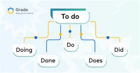 Do Does Did Grade Ua Do Does Did Grade Ua