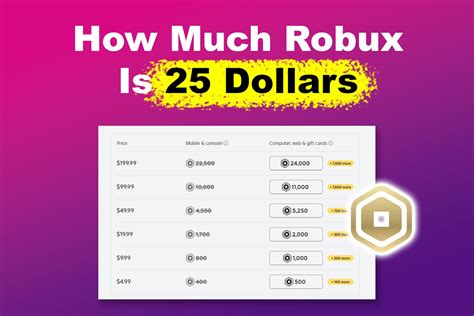 Convert Dollars into Robux