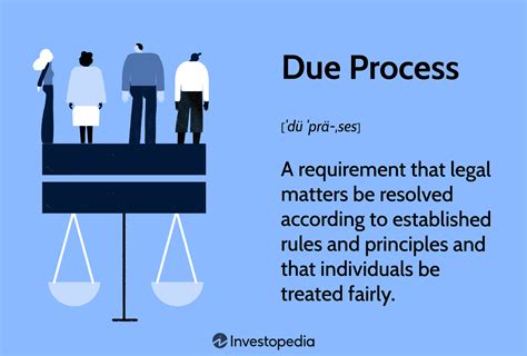 5 Ways Due Process Works