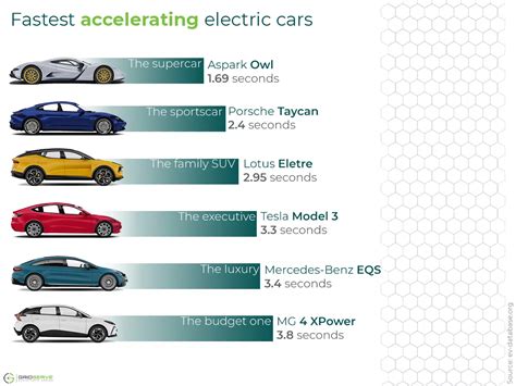 5 Tips Electric Car Acceleration