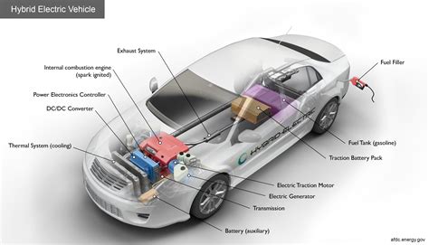 Electric Car Engines Explained