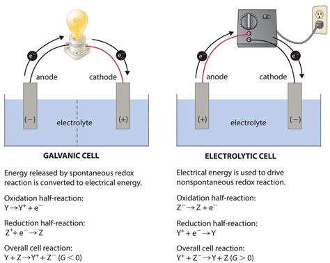 Electrolytic Cells Chemistry Libretexts