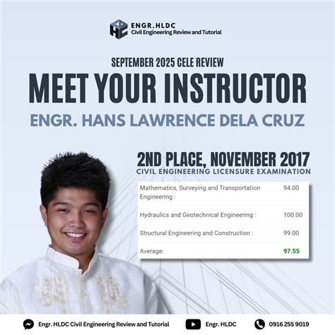 What Does Engr Stand For and How Is It Used in Various Fields