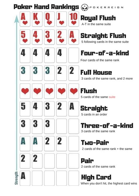 Essential Poker Cheat Sheet For Beginners Descubra Um Mundo De