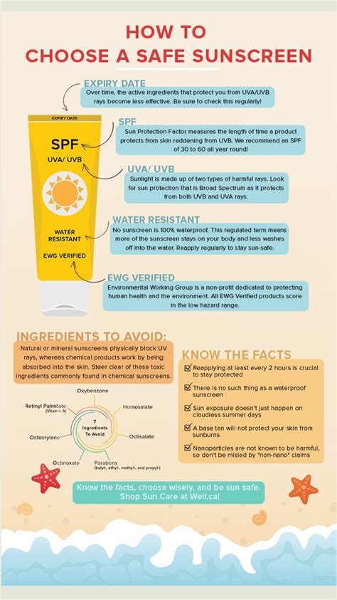 Everything You Need To Know About Safer Sunscreen Artofit
