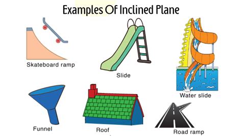 Example Of A Inclined Plane