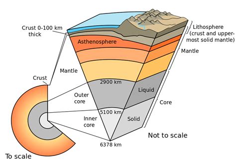 Explainer Earth Layer By Layer