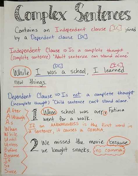 Exploring Complex Sentences Complex Sentences Anchor Chart English Exploring Complex Sentences Complex Sentences Anchor Chart English