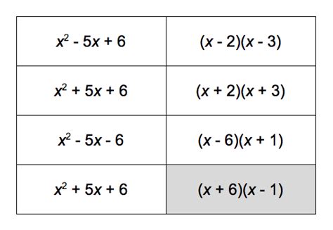 Factored Form Math Factored Form Math