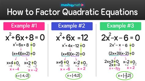 Factoring Quadratic Equations Methods Amp Examples Factoring Quadratic Equations Methods Amp Examples