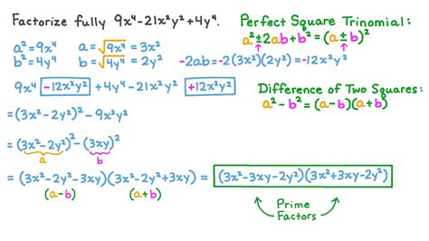 Factorizing By Completing The Square Factorizing By Completing The Square
