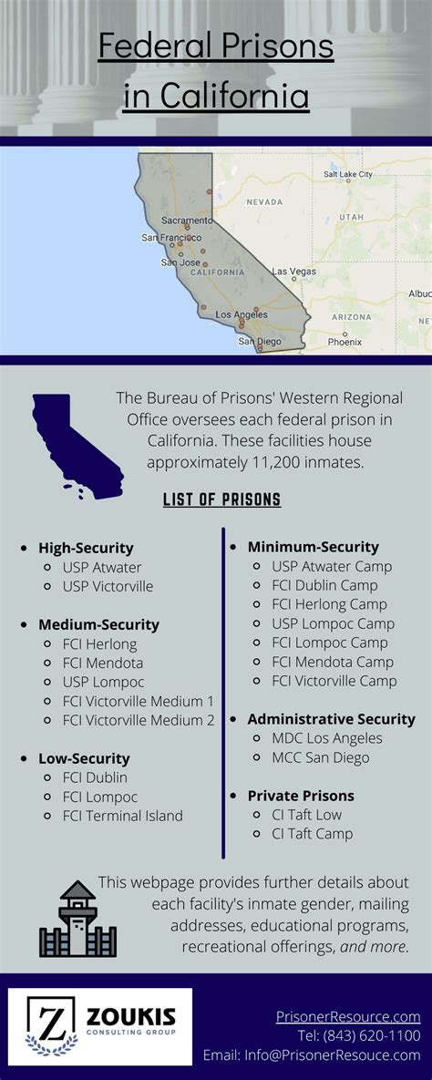 Federal Prisons In California California Prisons Federal Prisons In California California Prisons