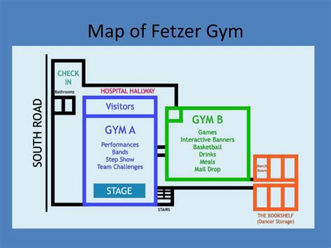 Fetzer Gym: Your Ultimate Guide to Fitness and Training Facilities