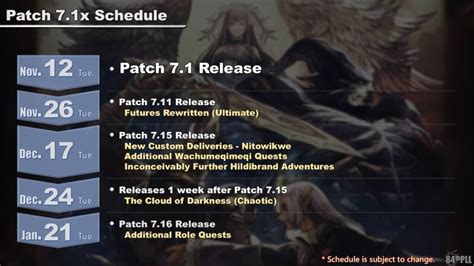 FF14 Patch 7.1 Release Date Confirmed: Key Stats You Need to Know