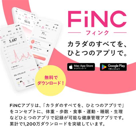 Unlocking Financial Growth: How Finc Empowers Your Investment Strategies