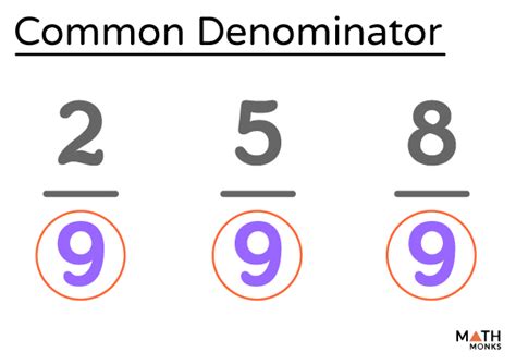 Finding Common Denominators Definition Examples Lesson Study Com