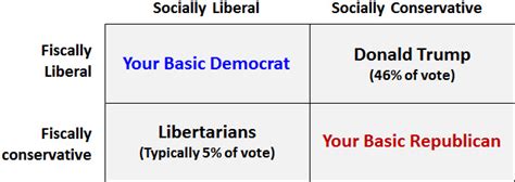 Fiscally Conservative Socially Liberal Meaning Fiscally Conservative Socially Liberal Meaning