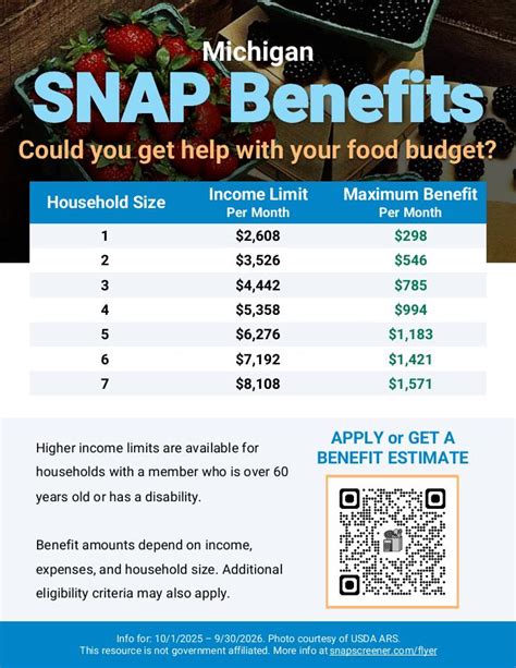 Food Stamps 11 Documents You Need To Apply For Snap Benefits In 2025 Food Stamps 11 Documents You Need To Apply For Snap Benefits In 2025