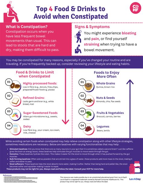 Foods To Avoid In Constipation In Hindi I I Pptx