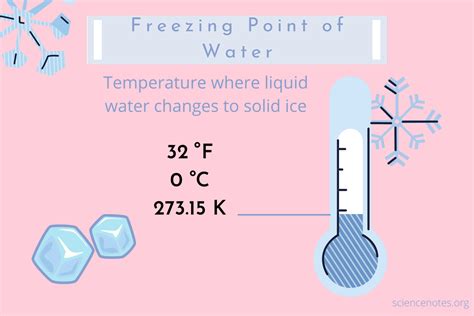 Freezing Temperature Water