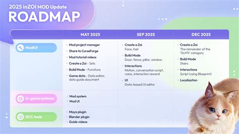 Full Inzoi Roadmap Of Every Planned Update In 2025 Dexerto Full Inzoi Roadmap Of Every Planned Update In 2025 Dexerto