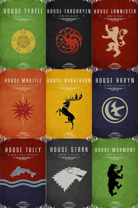 Game of Thrones House Quiz