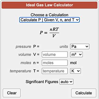 The Evolution and History of the Gas Law Calculator