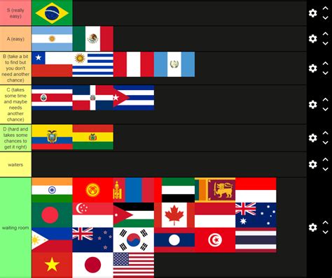 Geogeusrr Overview Guide