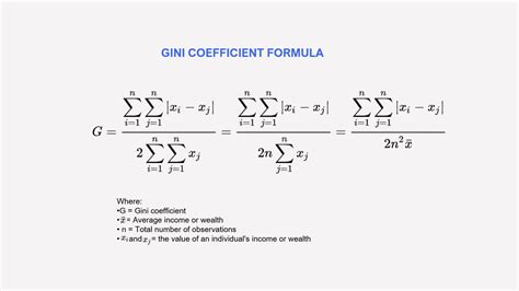 Unlocking the Mysteries of the Gini Coefficient Formula
