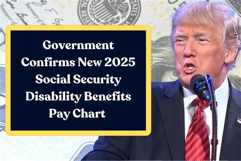Government Shutdown 2025 Social Security Disability