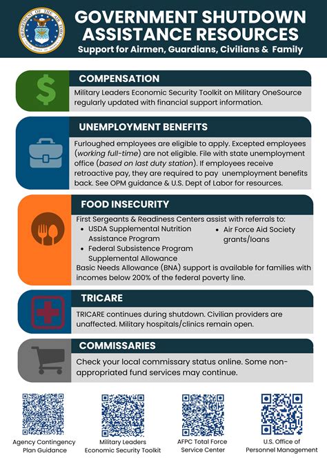 Government Shutdown Assistance Near Me