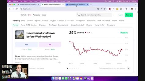 Government Shutdown Odds 29% Today, Golf This Week - Youtube