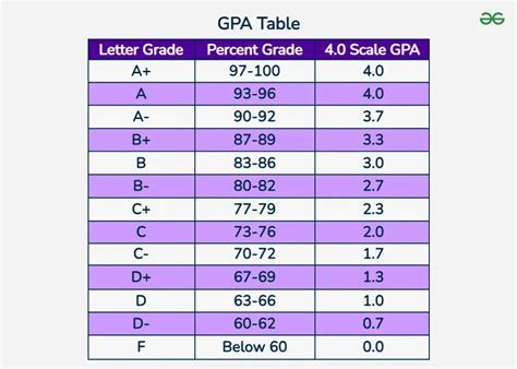 What Are the Key Aspects of Effective GPA Scale Reporting?
