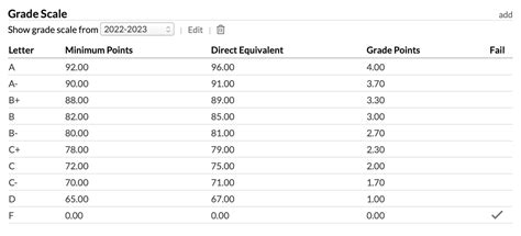 Grades Attendance