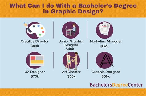 Graphic Design Degree