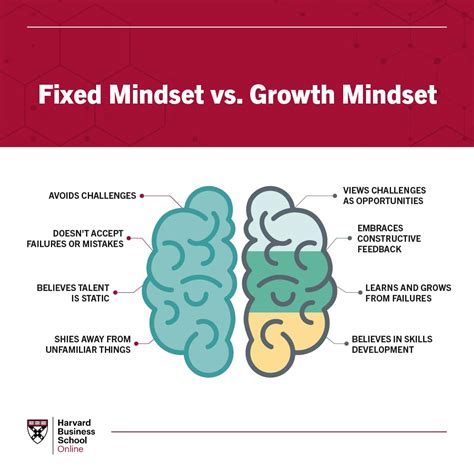 Growth Mindset Vs Fixed Mindset What S The Difference Growth Mindset Vs Fixed Mindset What S The Difference