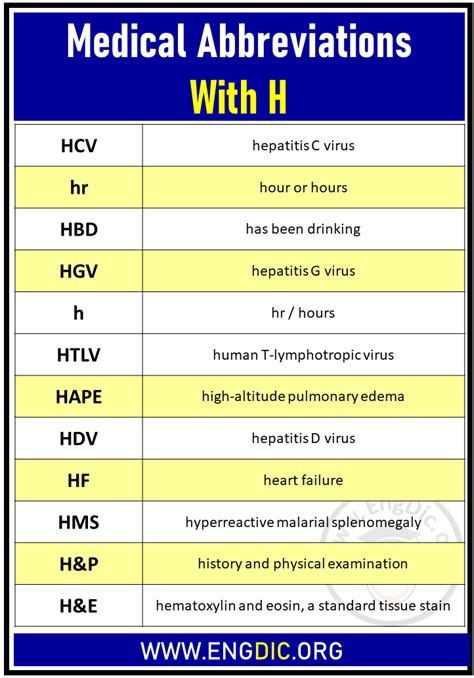 H/A Medical Abbreviation