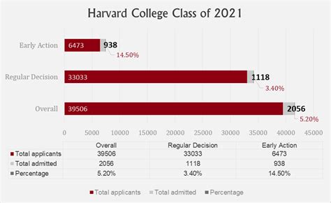 Harvard Early Decision Release Date
