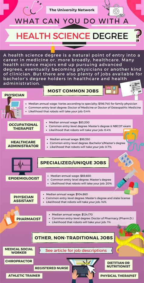 Top Careers for Health Science Major Jobs in 2024
