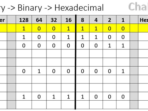 Hexadecimal Game Challenge