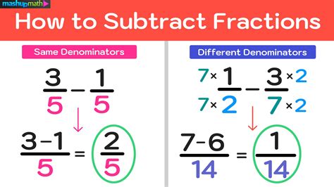 How Do I Subtract Fractions