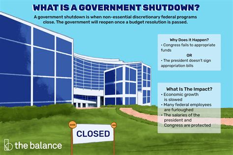 How Does A Government Shutdown Work
