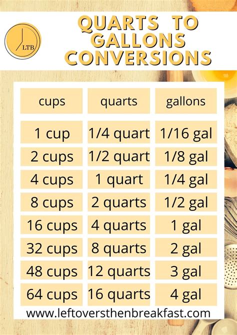 How Many Cups Are In A Quart Printable Conversion How Many Cups Are In A Quart Printable Conversion