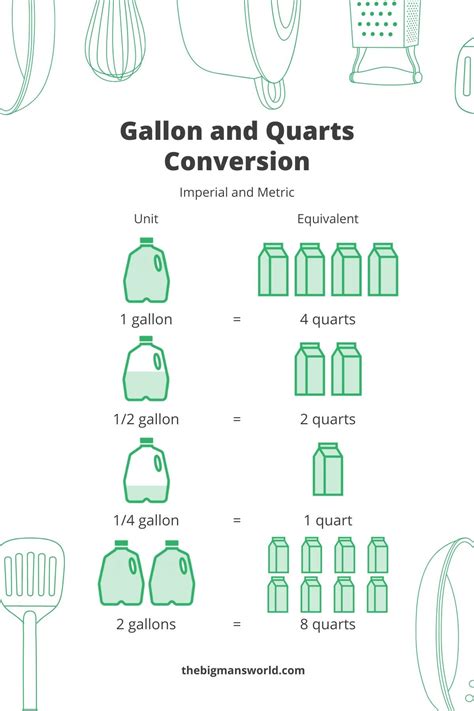 How Many Quarts Are In 2 Gallons