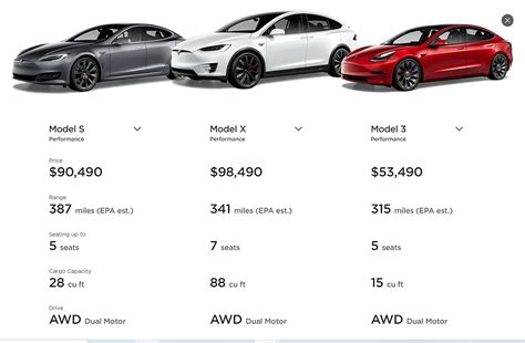 Tesla Weight Specifications