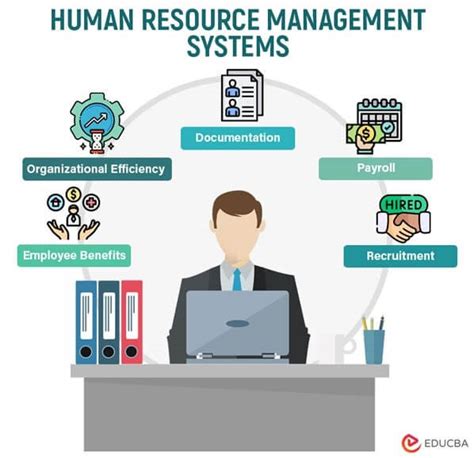 How Resource Management Helps How Resource Management Helps